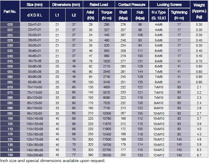 HA Series Locking Assemblies