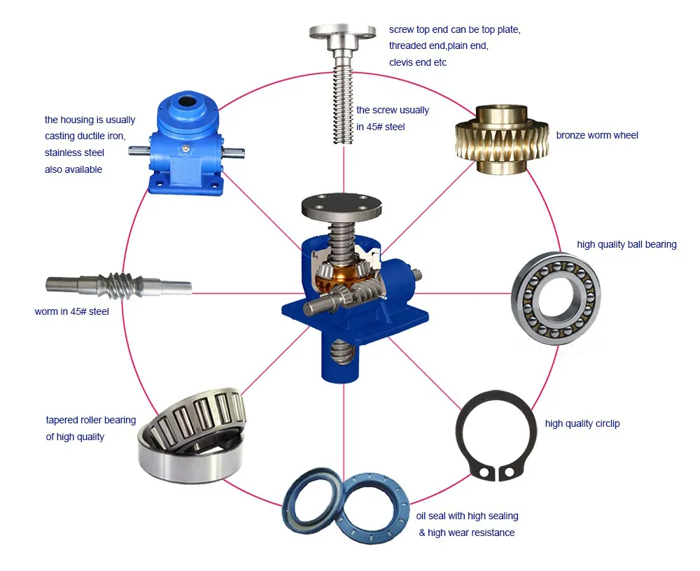 SWL Series Hand Wheel Worm Gear Screw Jack for Lifting Equipment