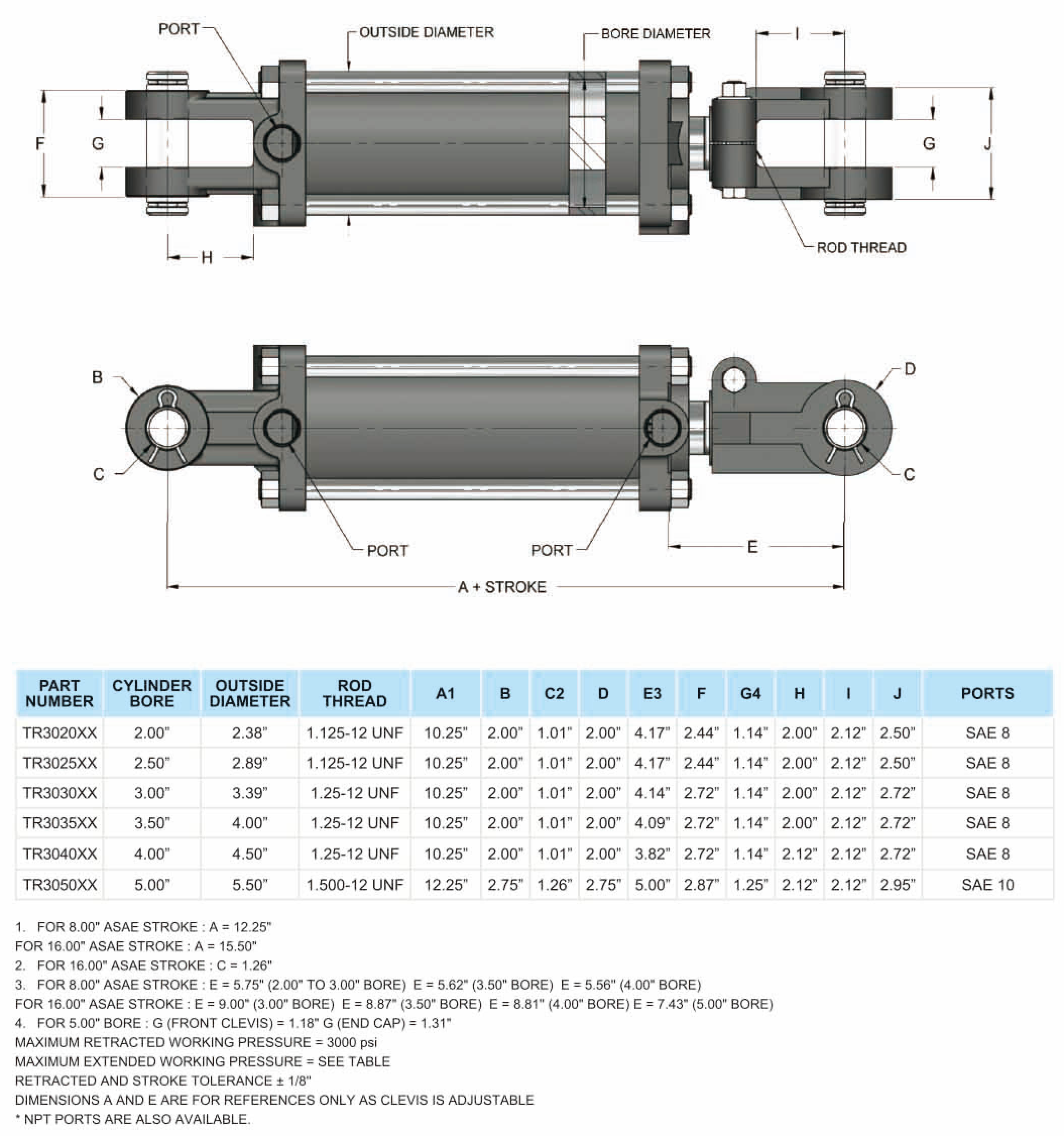 TR-3000PSI Tie-rod Hydraulics Cylinder