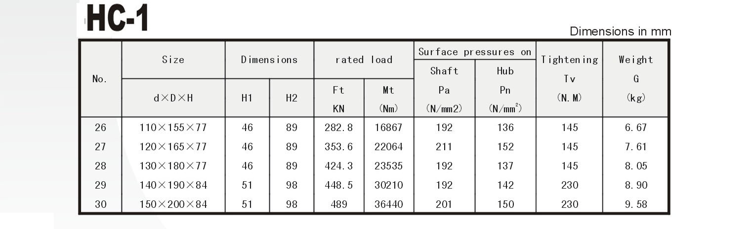 Locking Assembly HC Series Power Locks