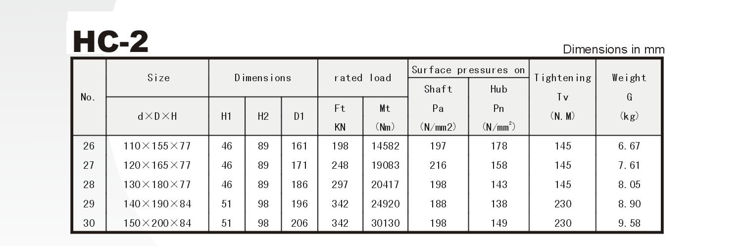 Locking Assembly HC Series Power Locks
