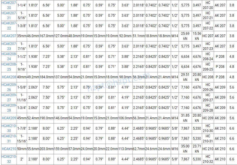 HCAK200 Pillow Block Bearings