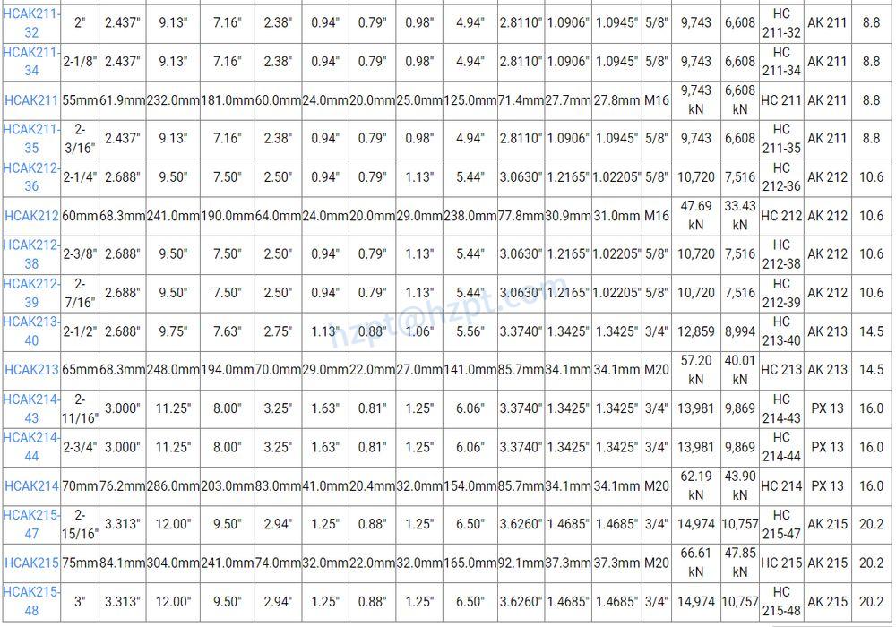 HCAK200 Pillow Block Bearings