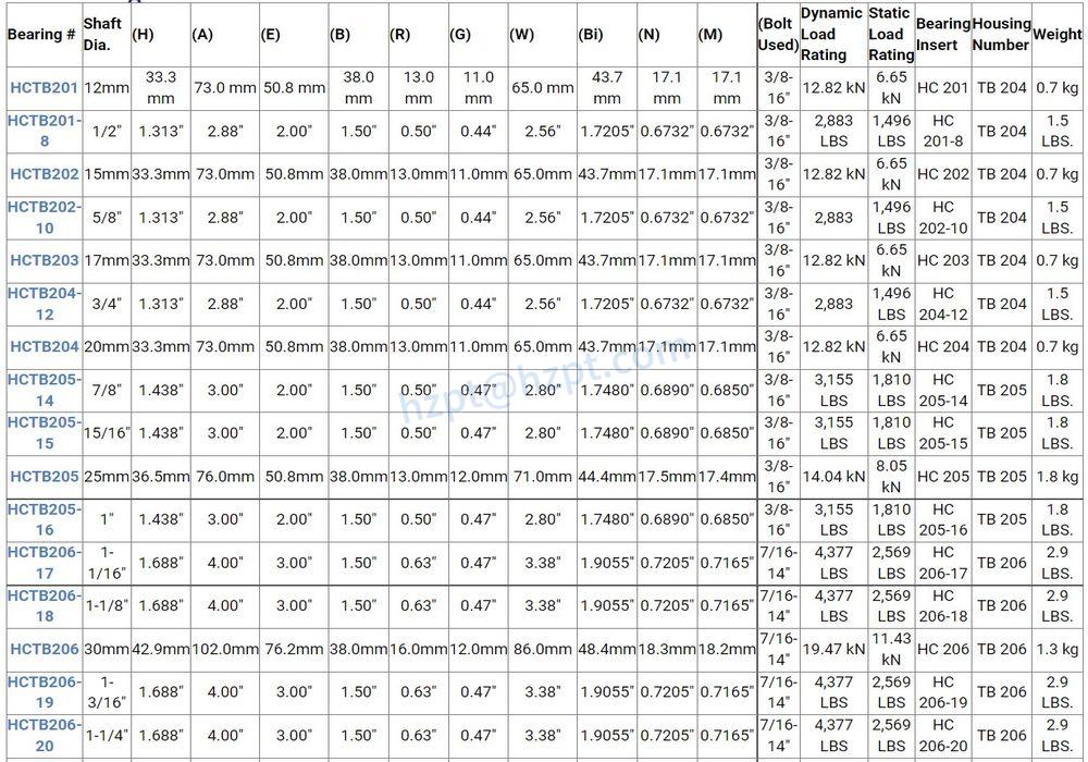 HCTB200 Pillow Block Bearings