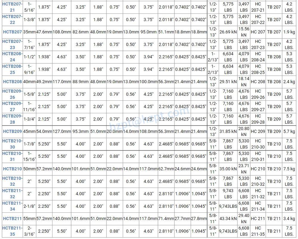HCTB200 Pillow Block Bearings