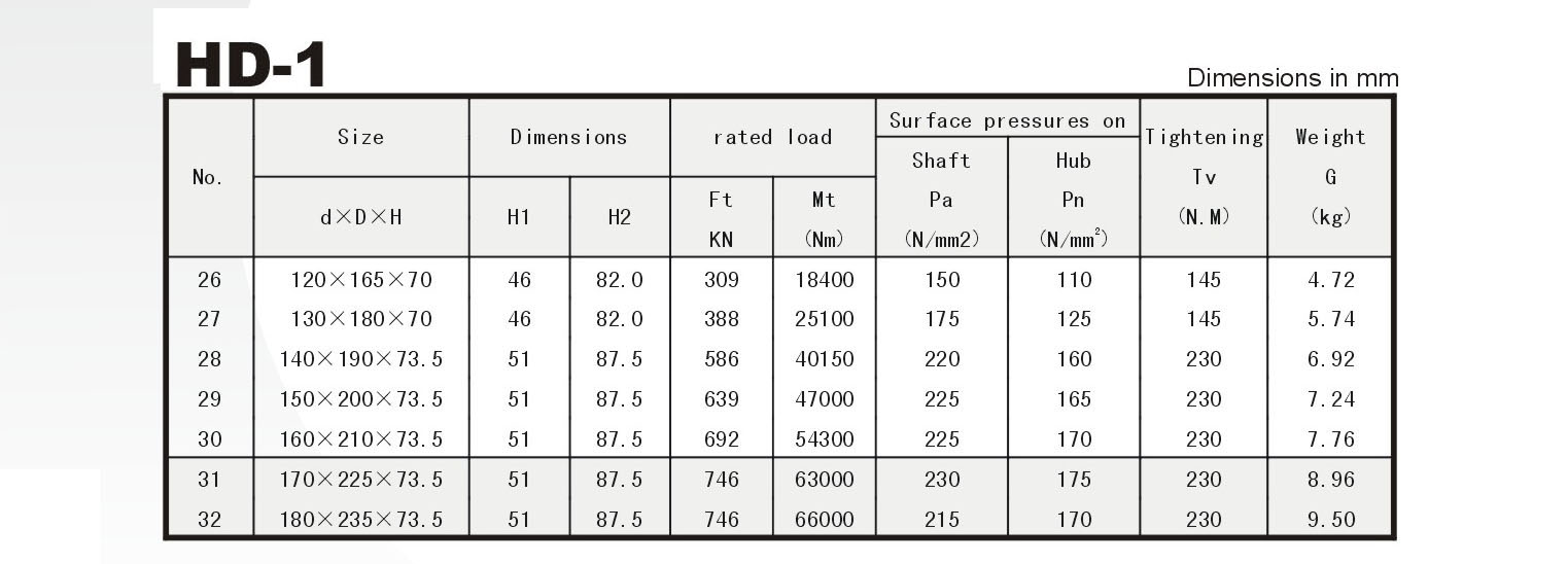 Locking Assembly HD Series Power Locks