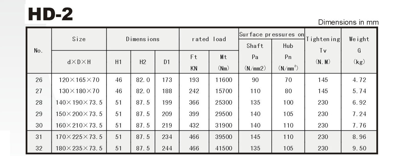 Locking Assembly HD Series Power Locks