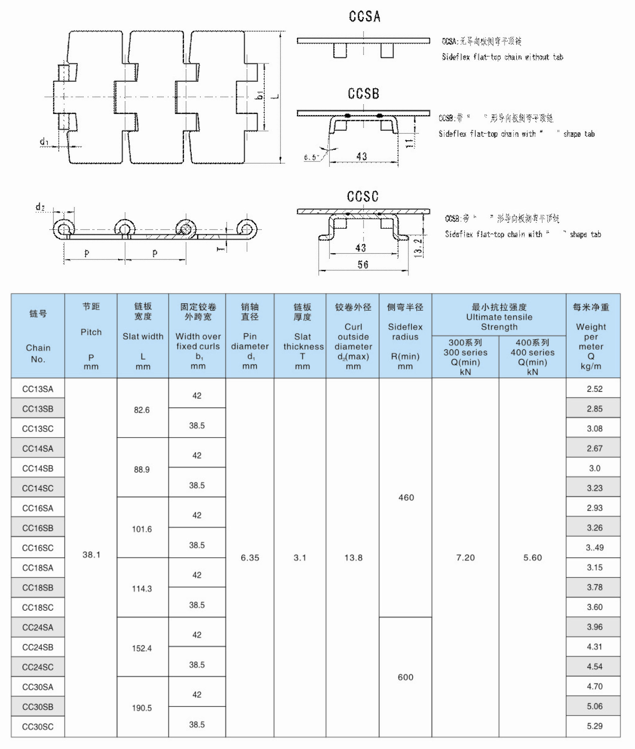 Sideflex Flat-Top Chain