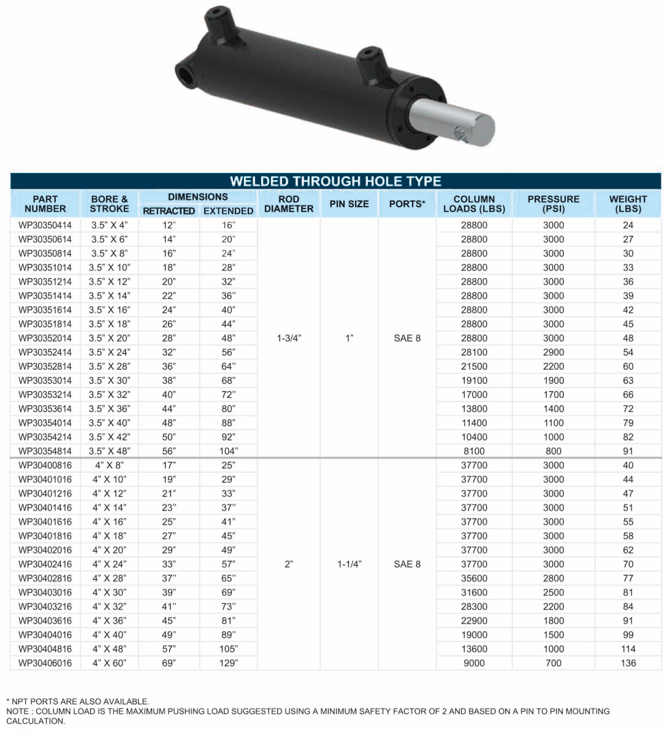 WP-3000PSI Welded Through Hole Type Cylinders Hydraulic