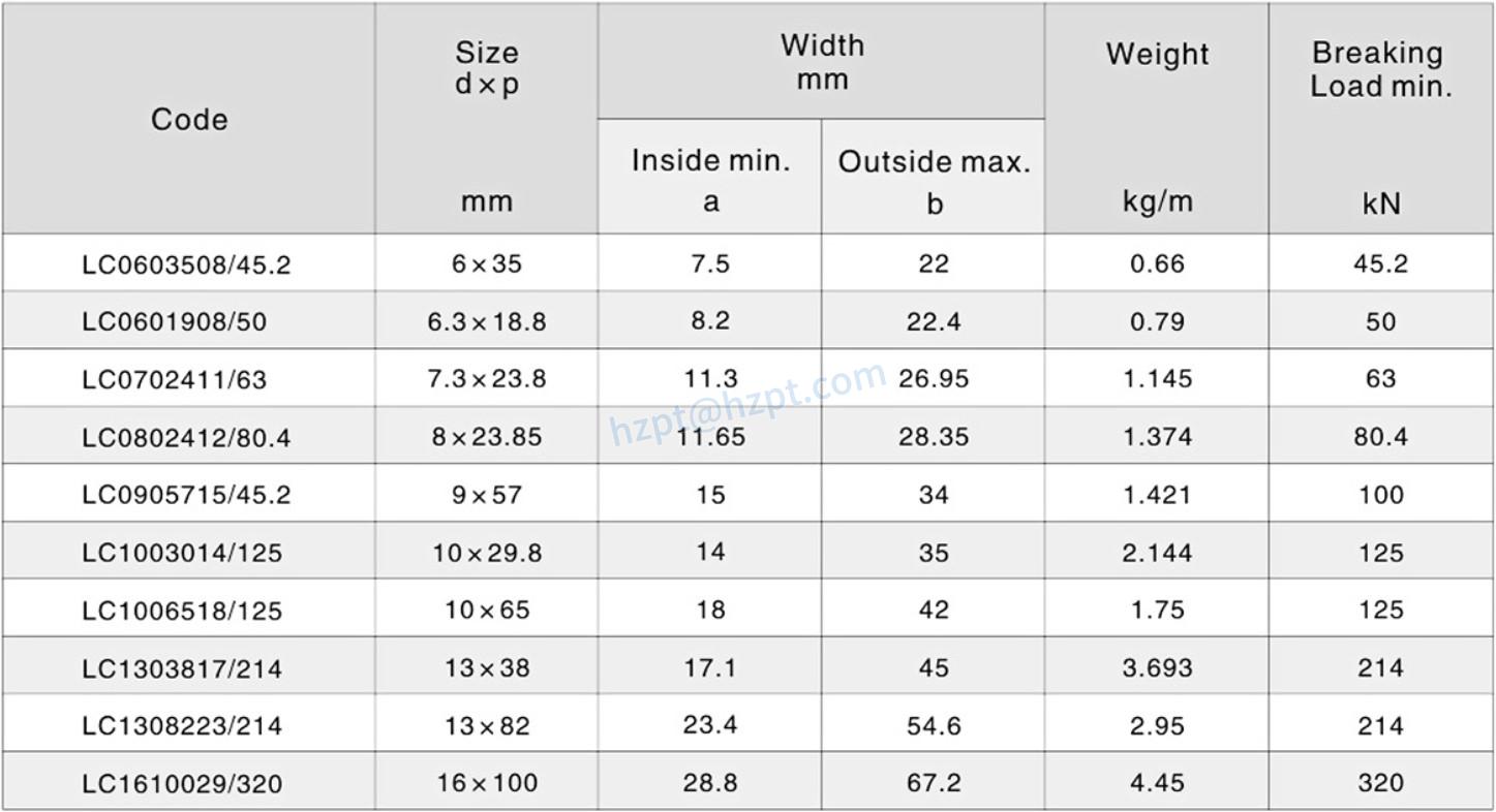 HDG G70 Chains For Ship