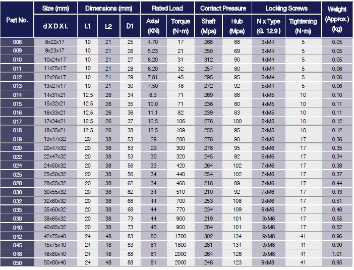 HE Series Locking Assemblies