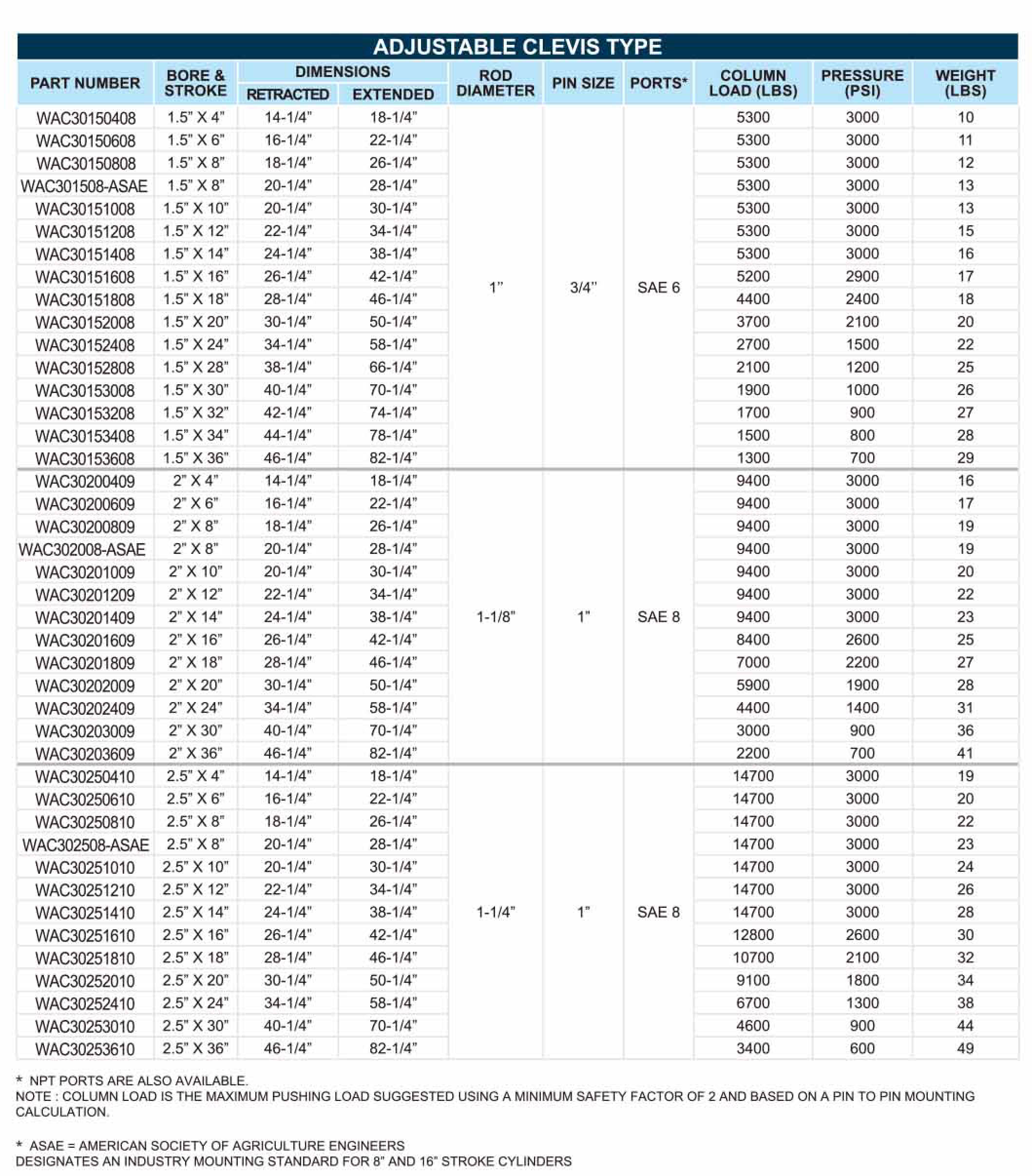 WP-3000PSI Adjustable Clevis Type Hydraulics Cylinders