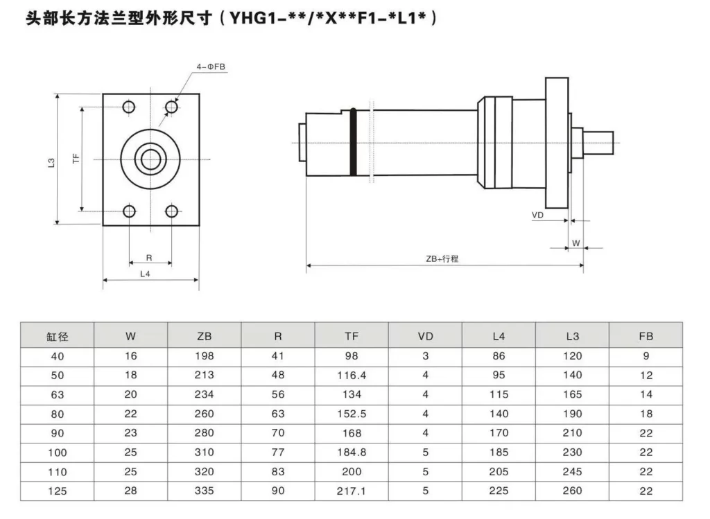 Head Rectangular Flange Type Metallurgical Hydraulic Cylinder
