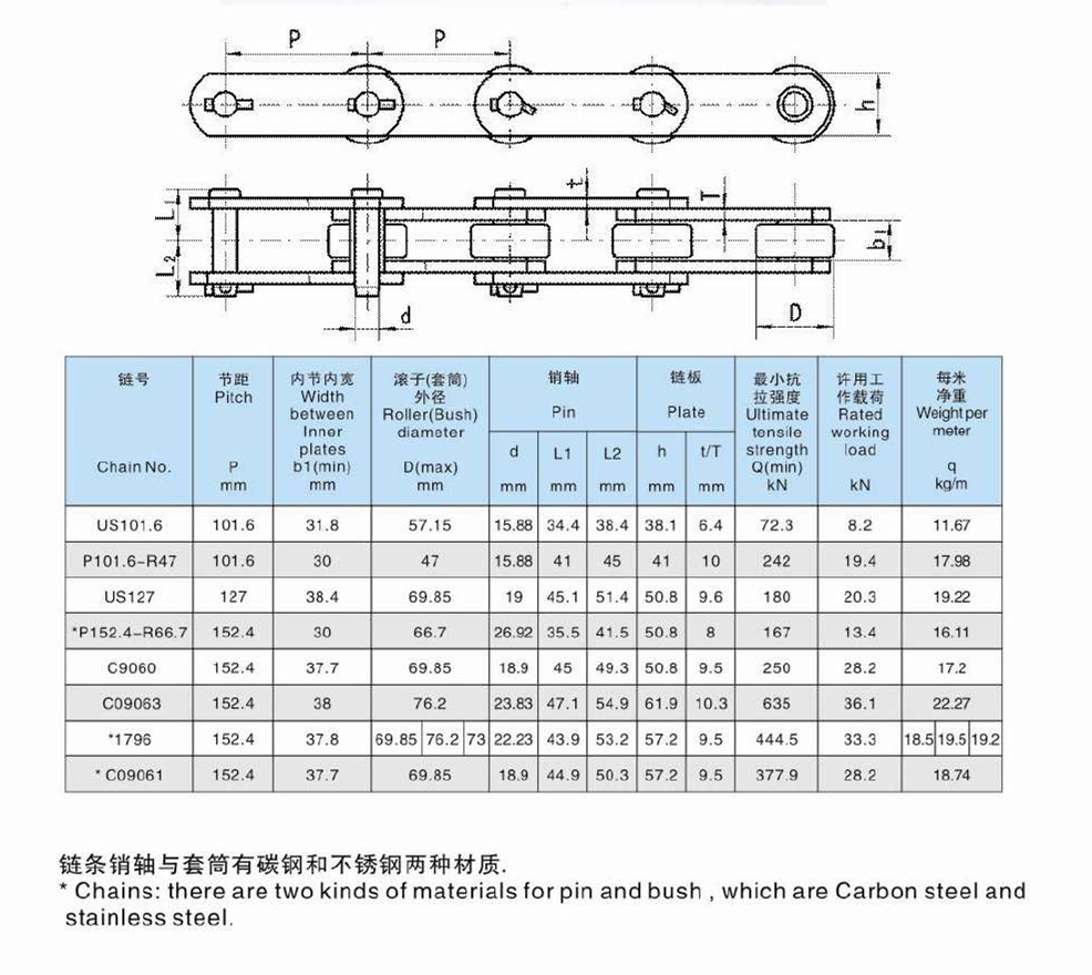 Sugar Mill Chain With Straight Plate