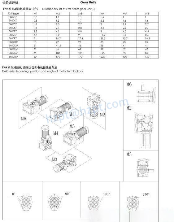 Helical bevel geared motor in mining industry
