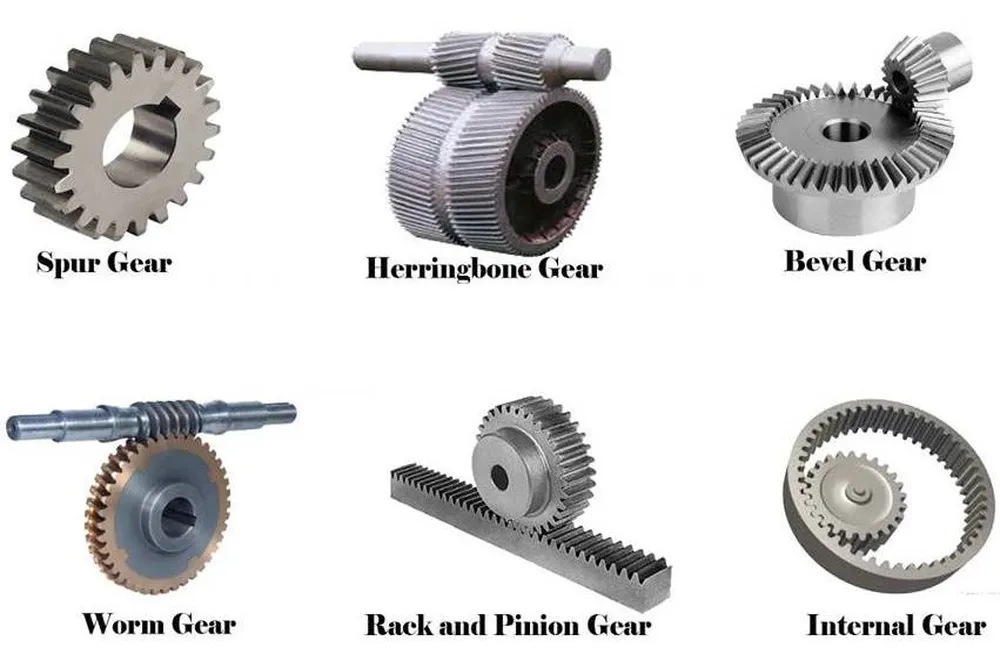 Herringbone Gears