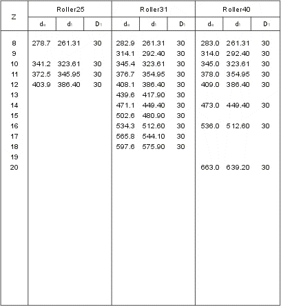 Plate Wheels for Conveyor Chains P100