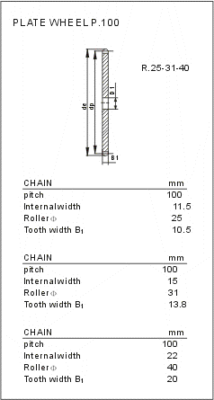 Plate Wheels for Conveyor Chains P100