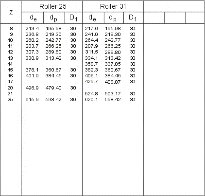 Plate Wheels for Conveyor Chains P50 P75