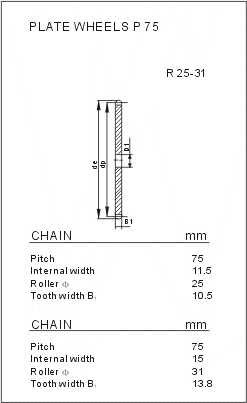 Plate Wheels for Conveyor Chains P50 P75