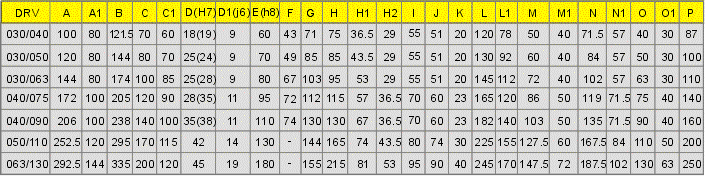 Combination of Reducer and Variators