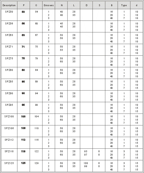 V-Belt Pulleys with Solid Hub SPZ