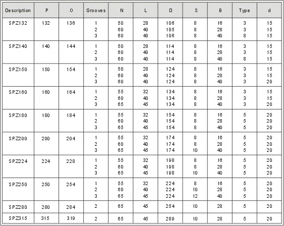V-Belt Pulleys with Solid Hub SPZ