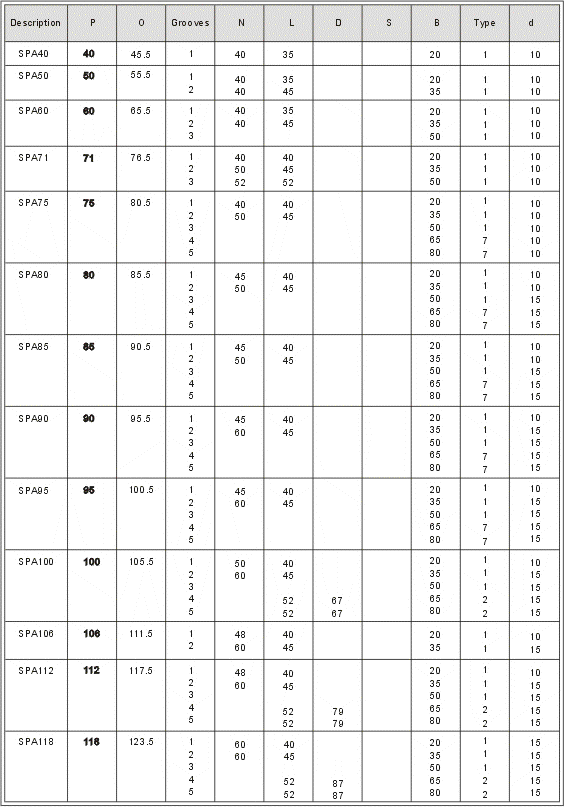 V-Belt Pulleys with Solid Hub SPA