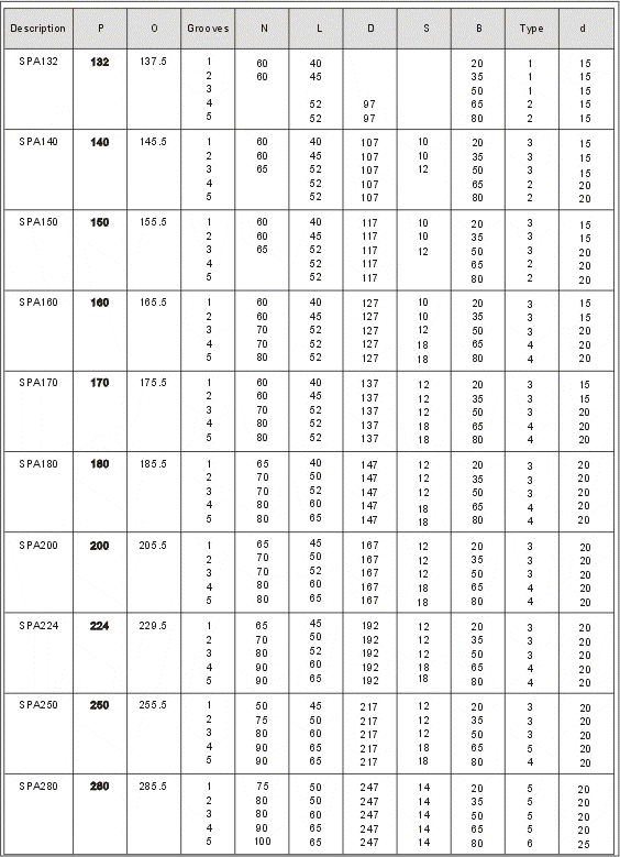 V-Belt Pulleys with Solid Hub SPA