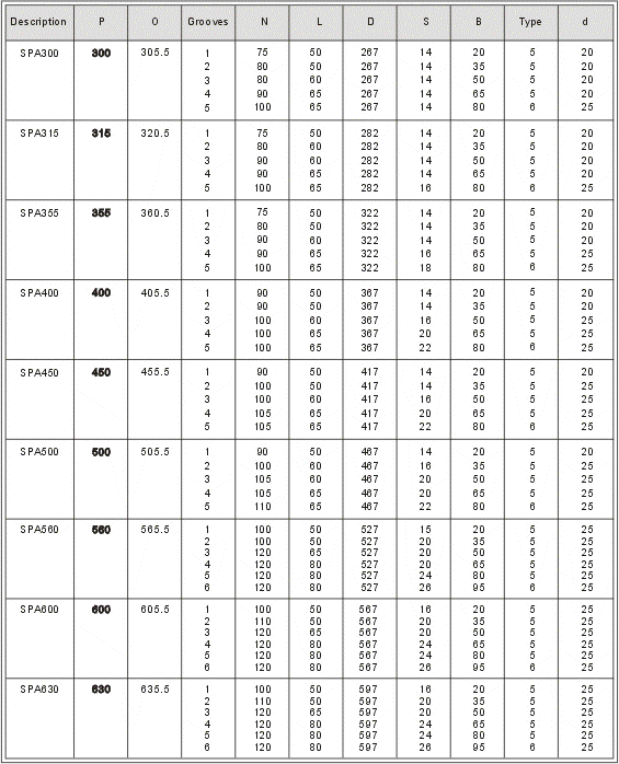 V-Belt Pulleys with Solid Hub SPA
