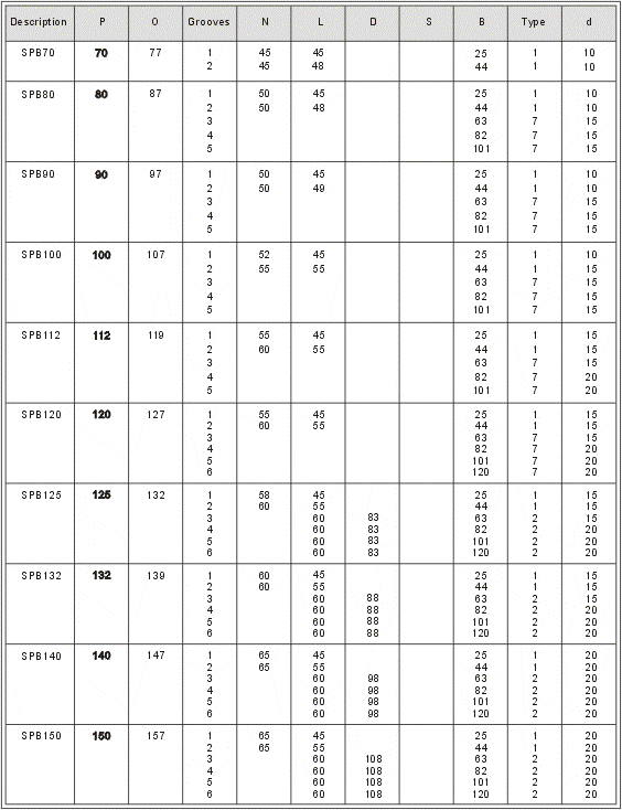 V-Belt Pulleys with Solid Hub SPB
