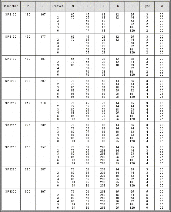 V-Belt Pulleys with Solid Hub SPB
