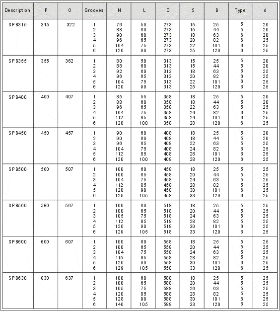 V-Belt Pulleys with Solid Hub SPB