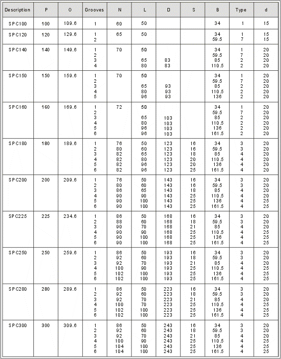V-Belt Pulleys with Solid Hub SPC