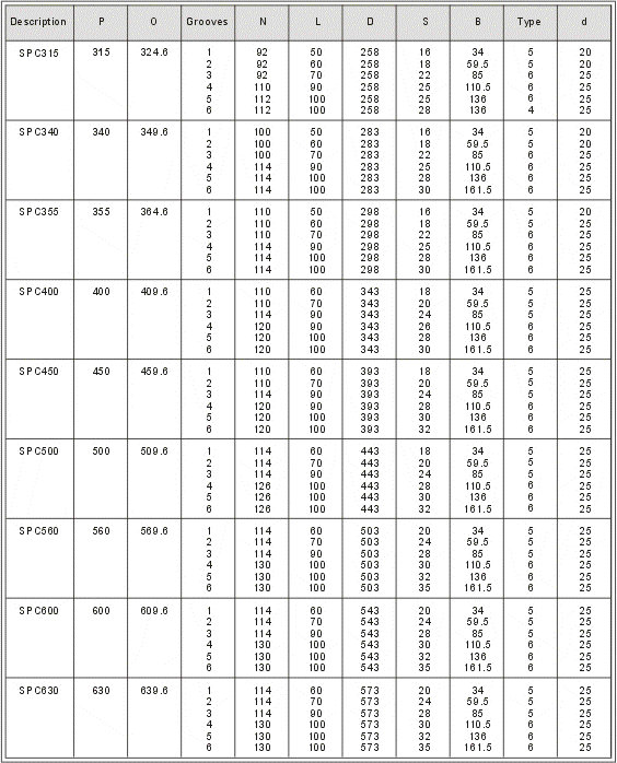 V-Belt Pulleys with Solid Hub SPC