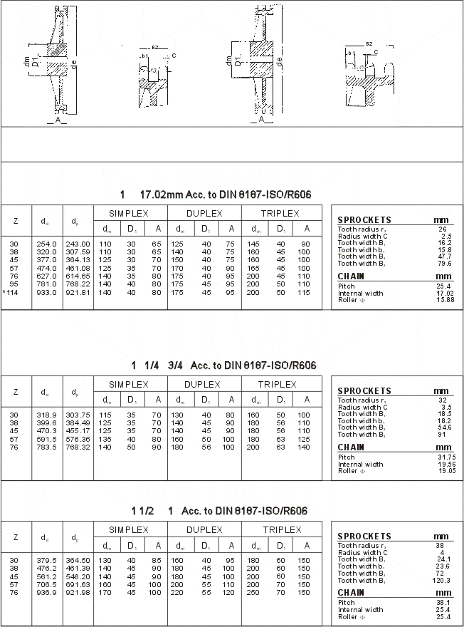 Combination of Reducer and Variators