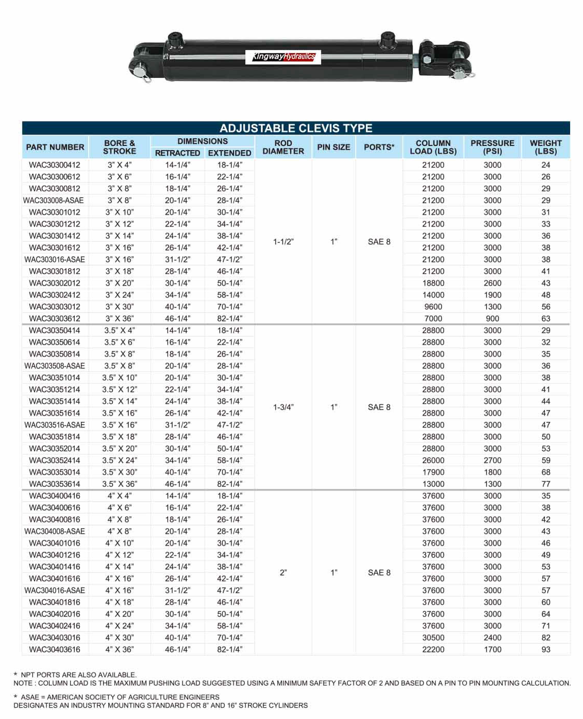 WP-3000PSI Adjustable Clevis Type Hydraulics Cylinders