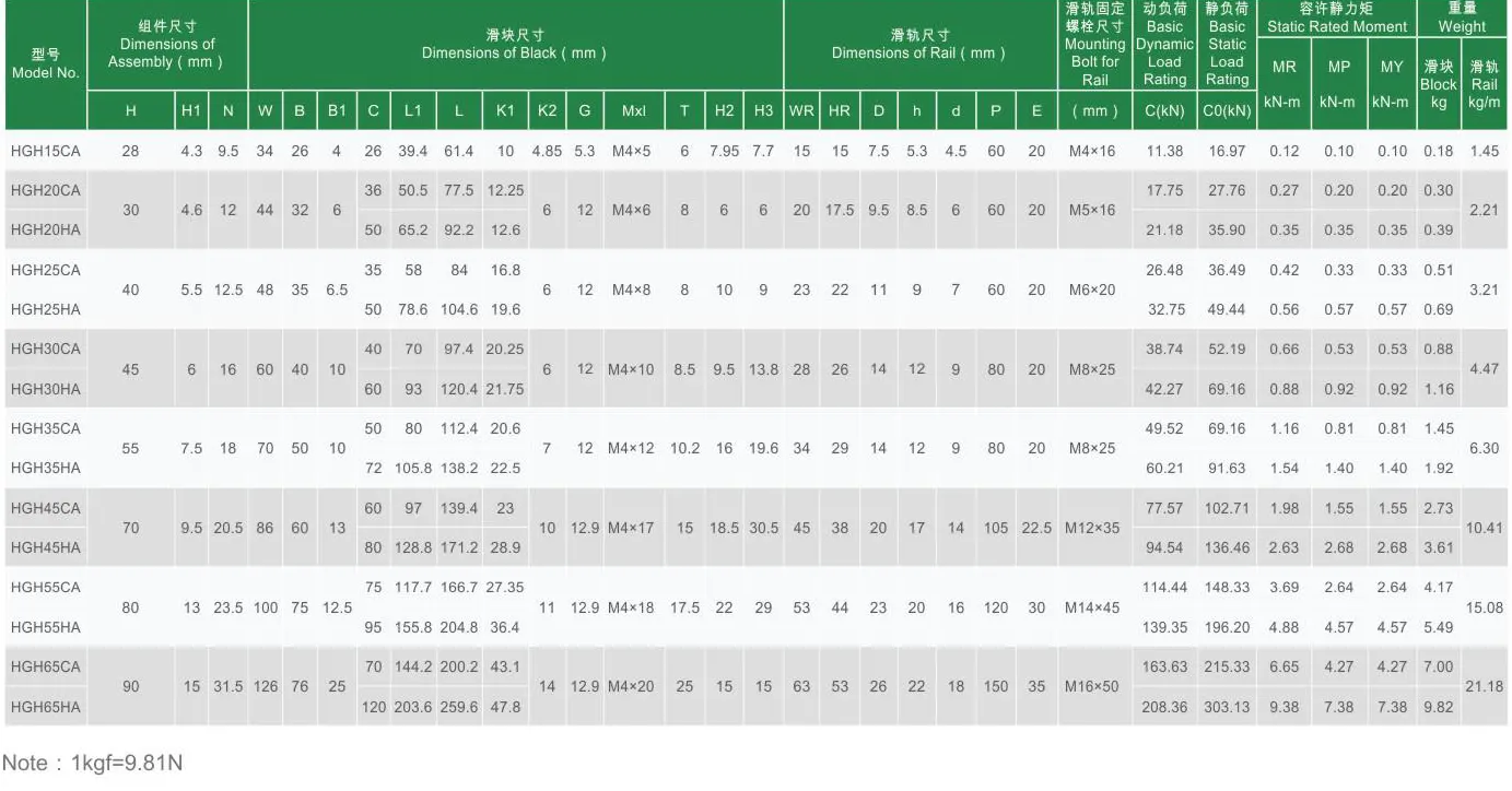HGH-CA HGH-HA Linear Guideway