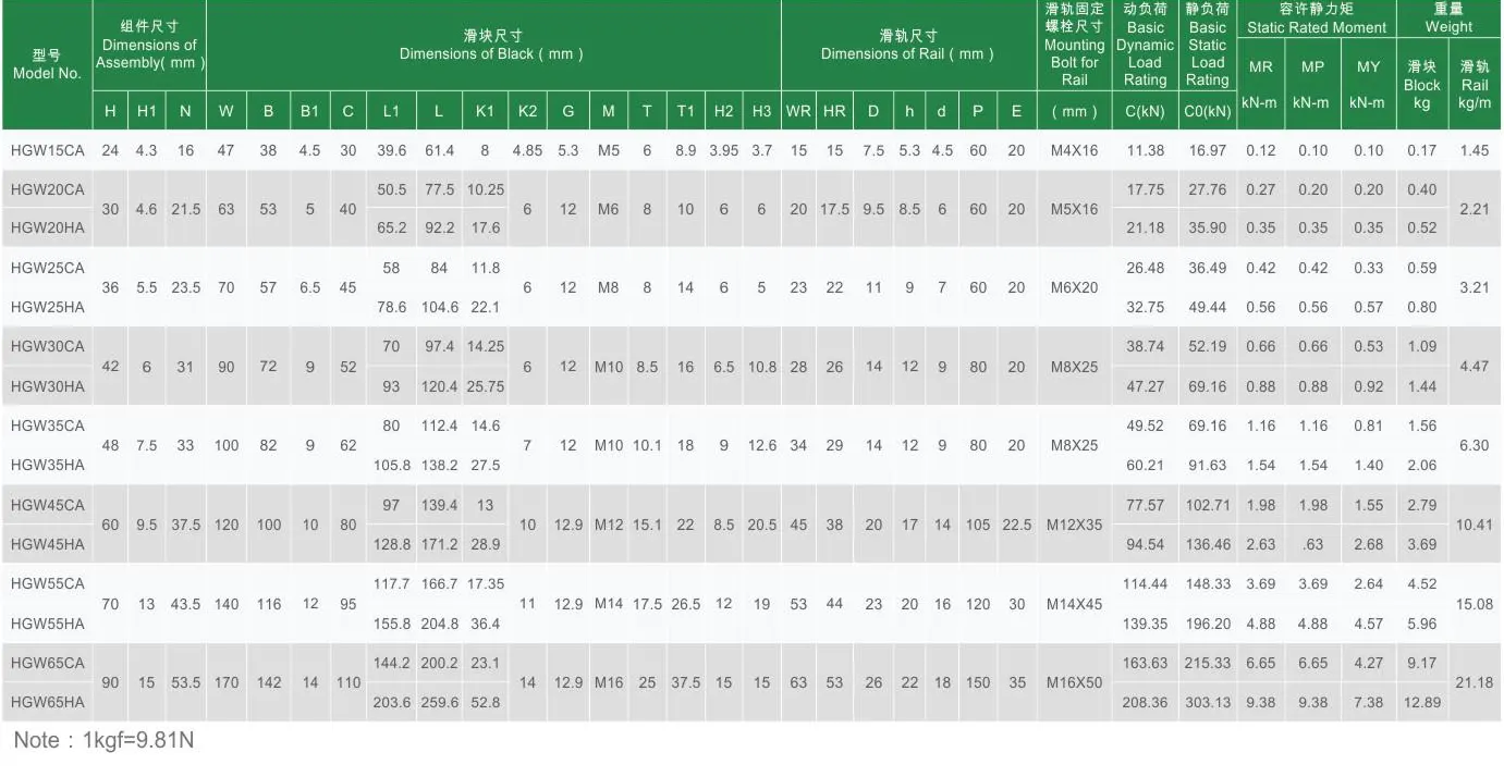 HGW-CA HGW-HA Linear Guideway