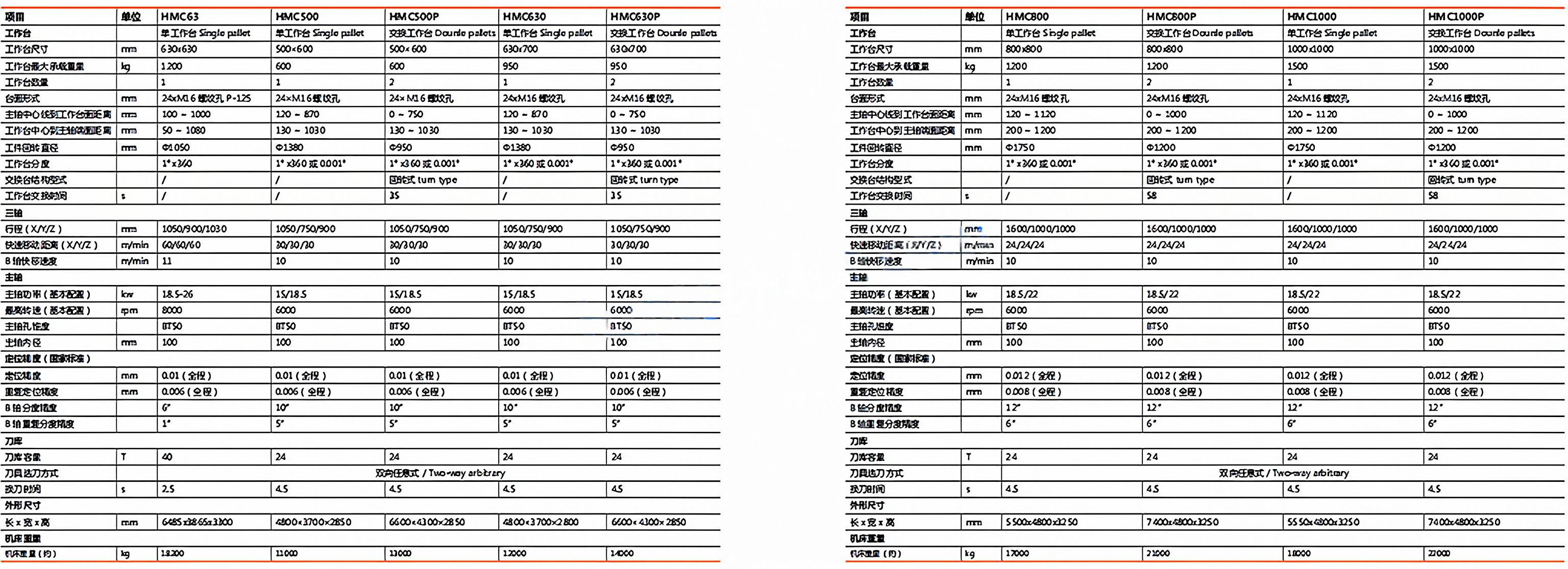 HMC Series Horizontal Machining Center