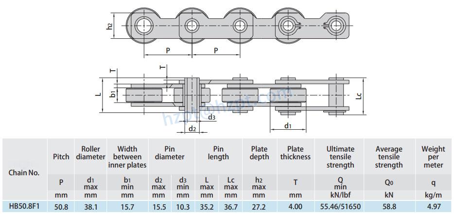 Hollow Pin Roller Chains