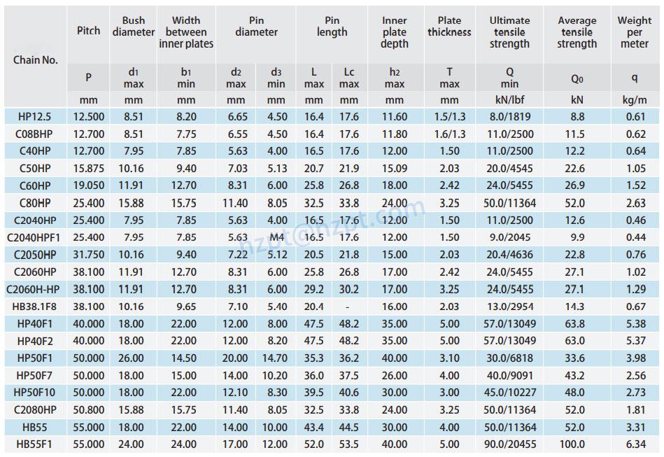 Hollow Pin Roller Chains