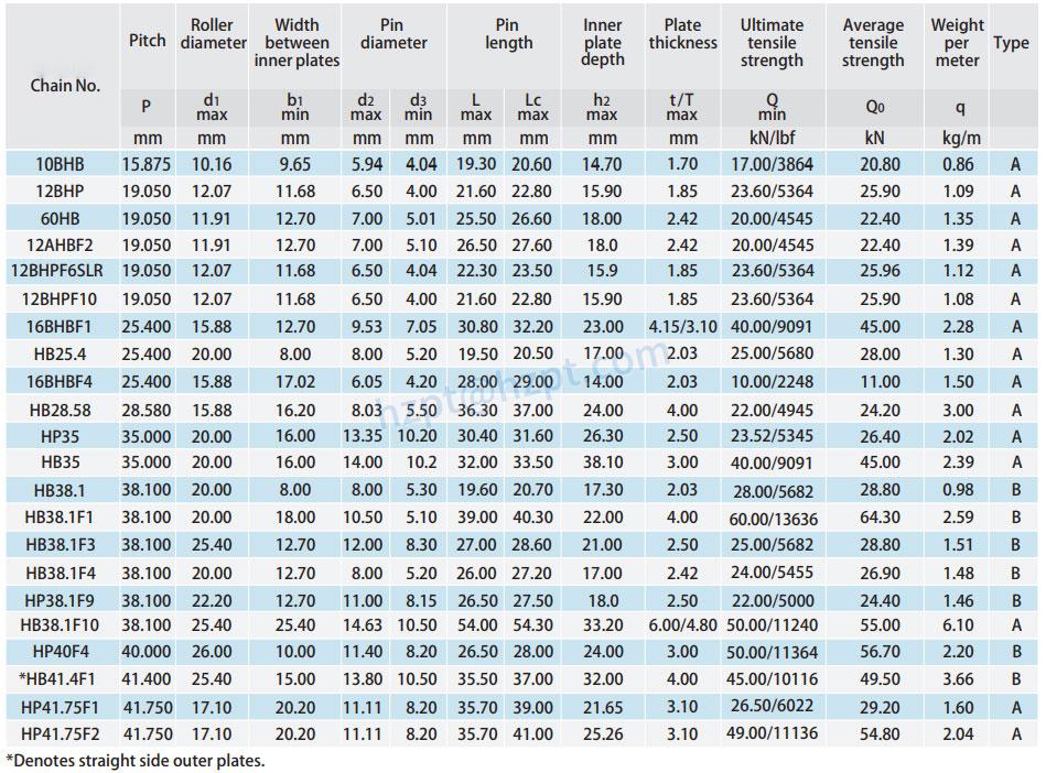 Hollow Pin Roller Chains