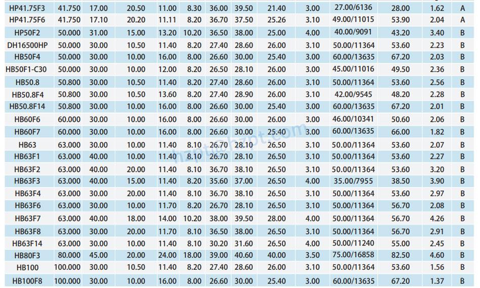 Hollow Pin Roller Chains