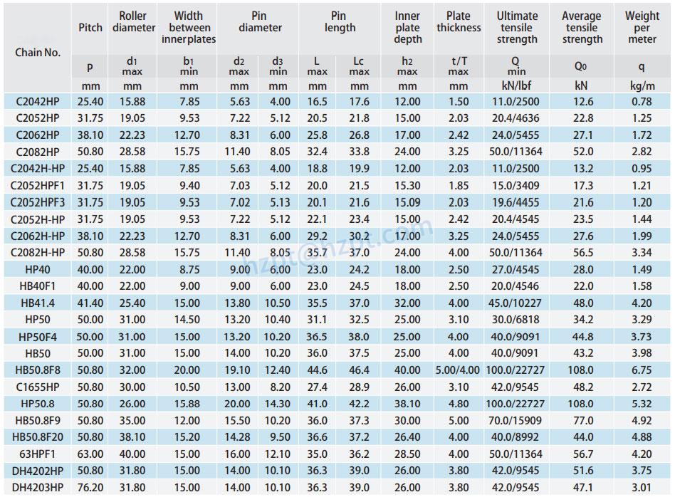 Hollow Pin Roller Chains