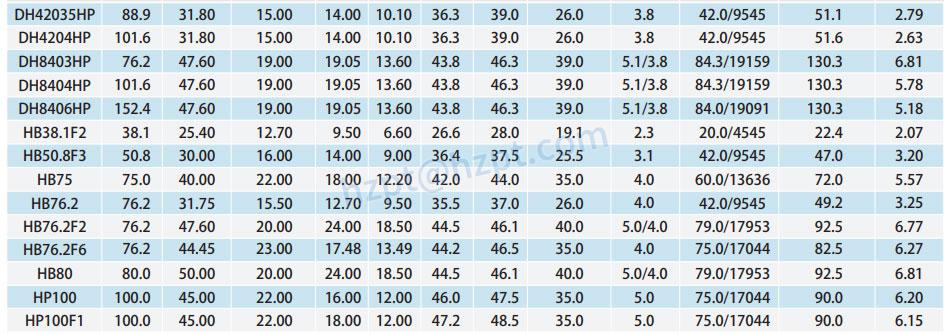 Hollow Pin Roller Chains