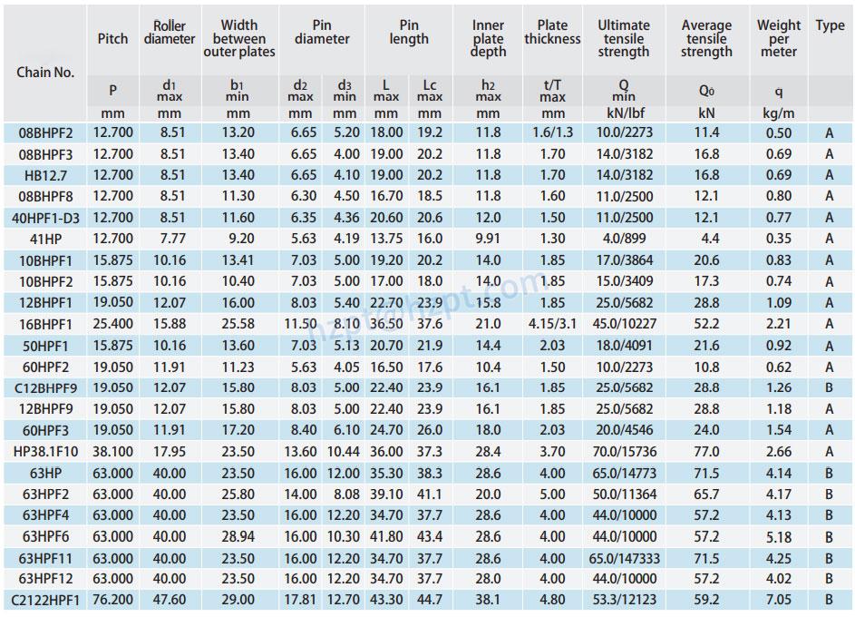 Hollow Pin Roller Chains