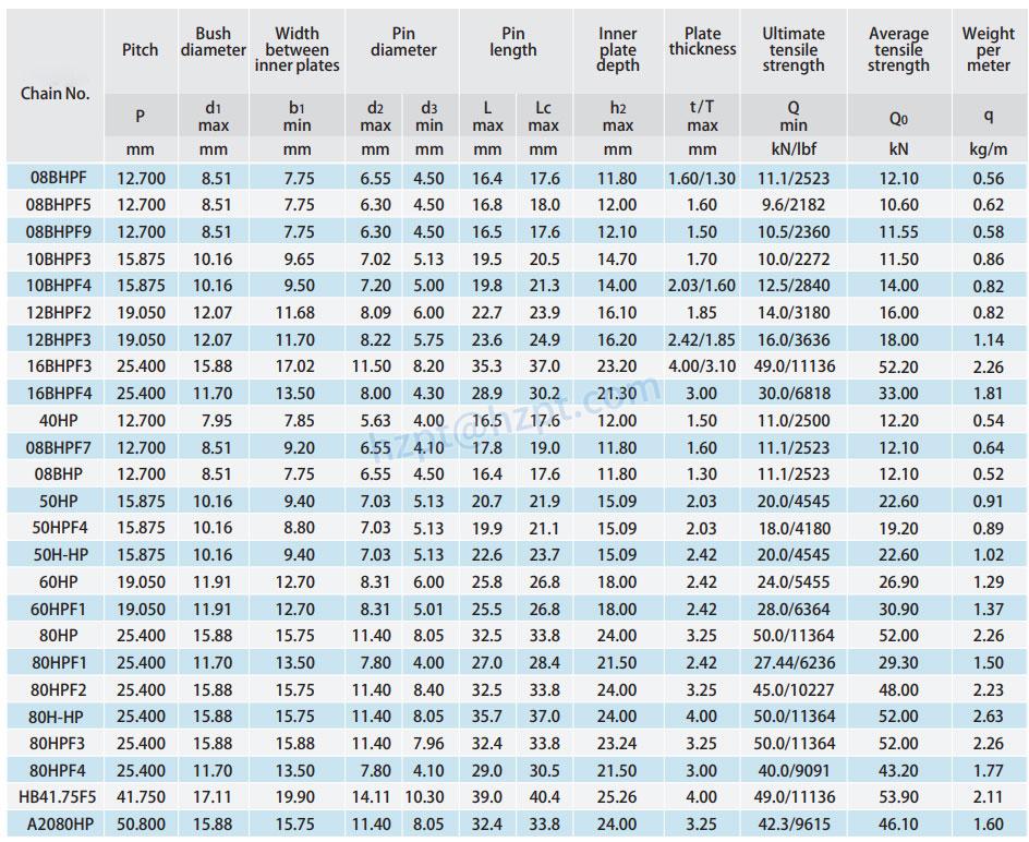 Hollow Pin Roller Chains