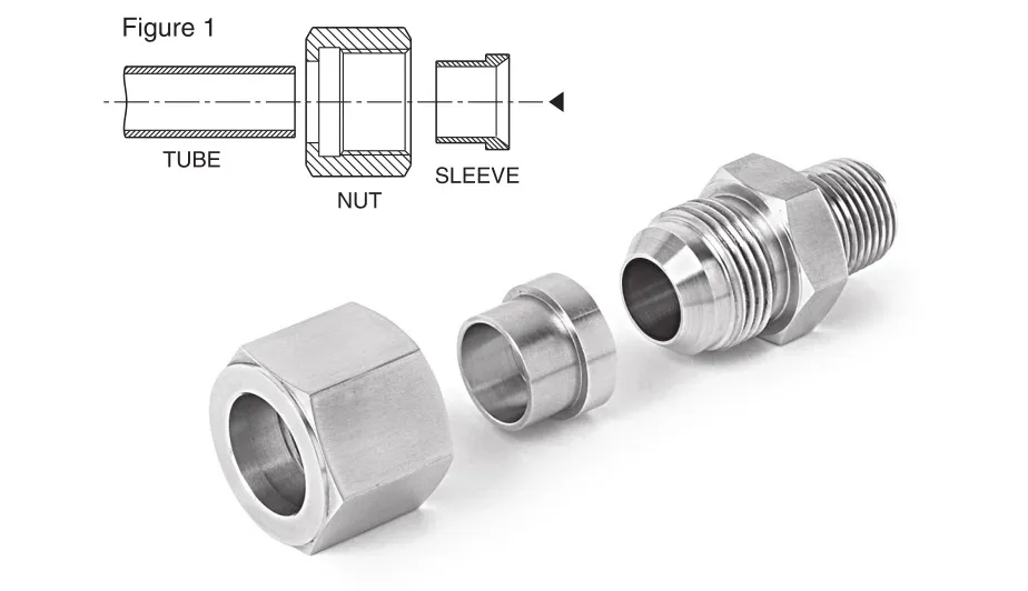 Flared Tube Sleeves for 37° Flared Tube Fittings