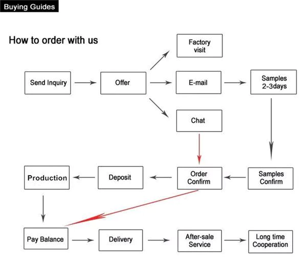 Rotary Mower Gearbox – Replacement of Comer Code TF-285B